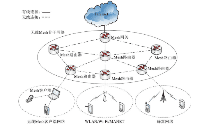 点击查看原图 20220706101093299329.png